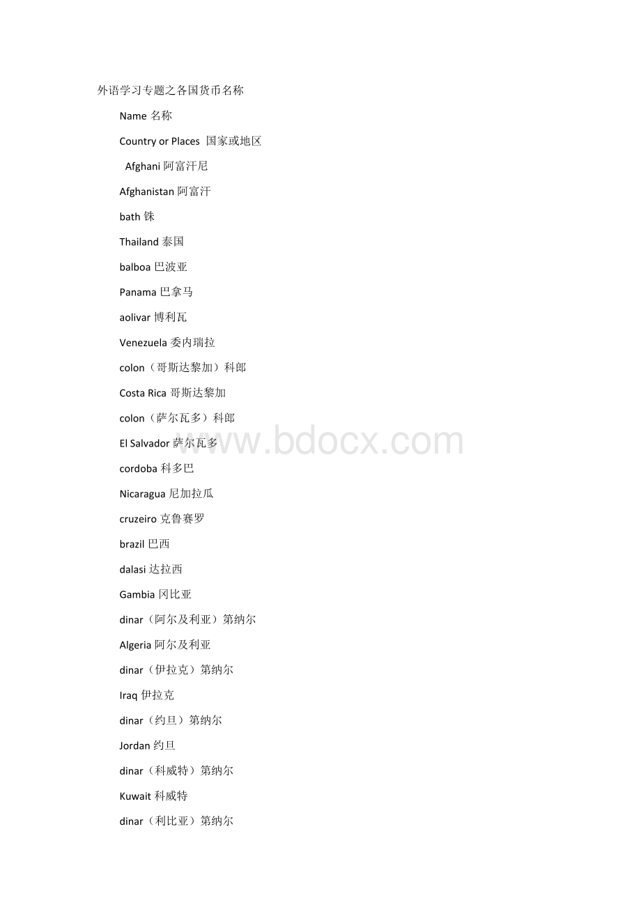 外语学习专题之各国货币名称.docx_第1页