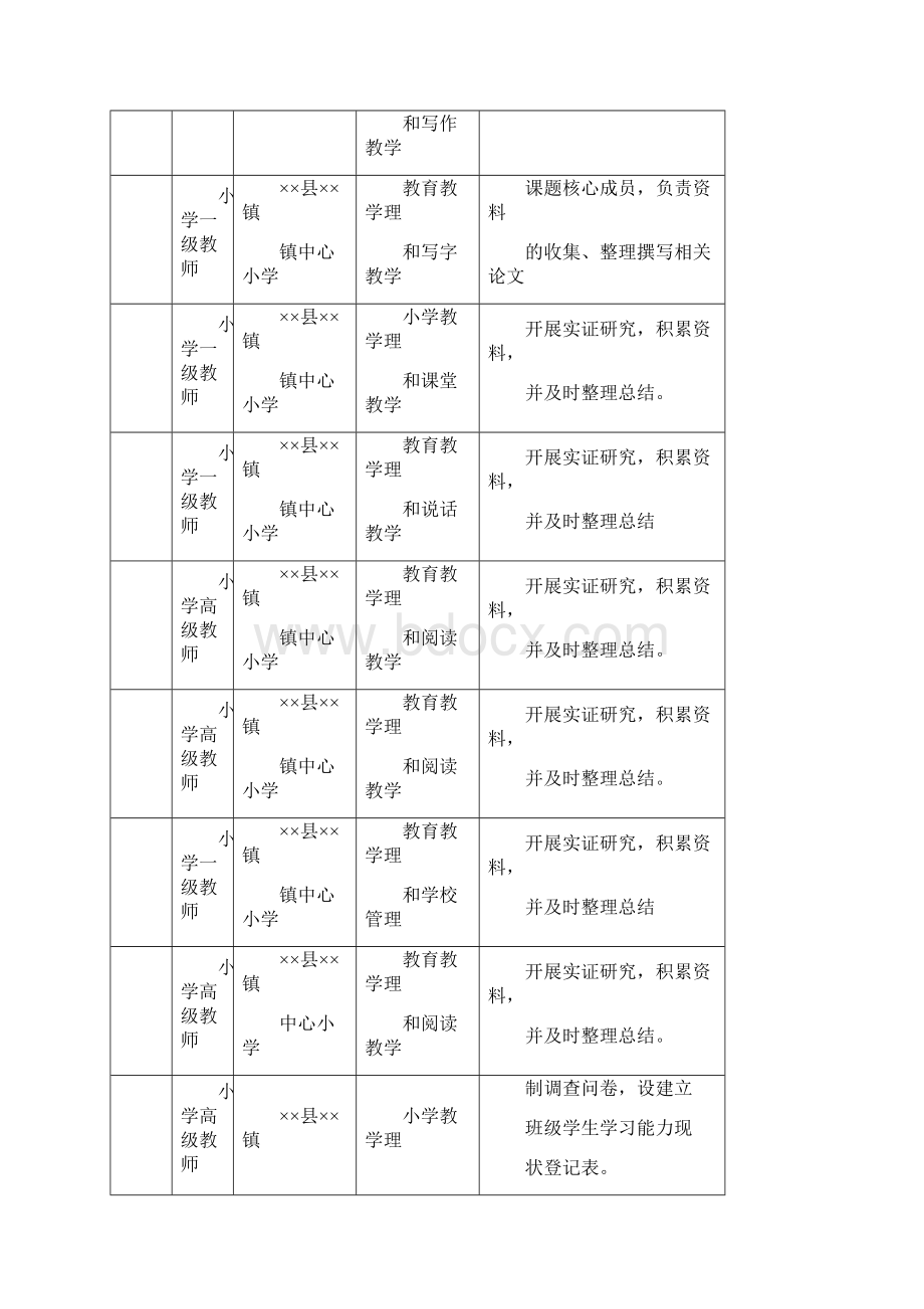 《千字文 》与农村小学生行为习惯养成的研究 小学国学经典教育专项课题申报评审书.docx_第3页