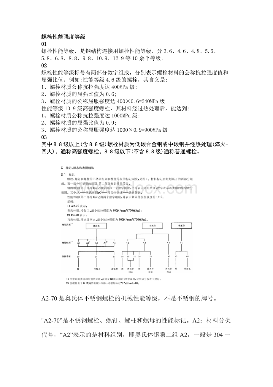 螺栓性能强度等级.docx_第1页