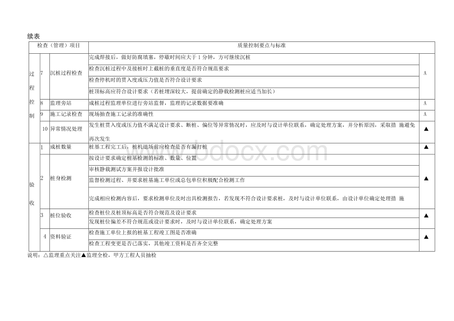 预应力管桩质量控制要点与标准.docx_第2页
