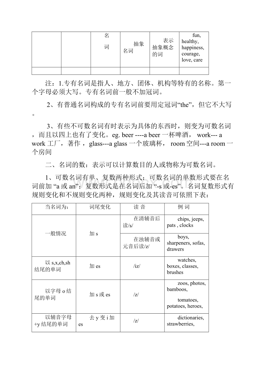 中考英语语法笔记整理大全.docx_第2页