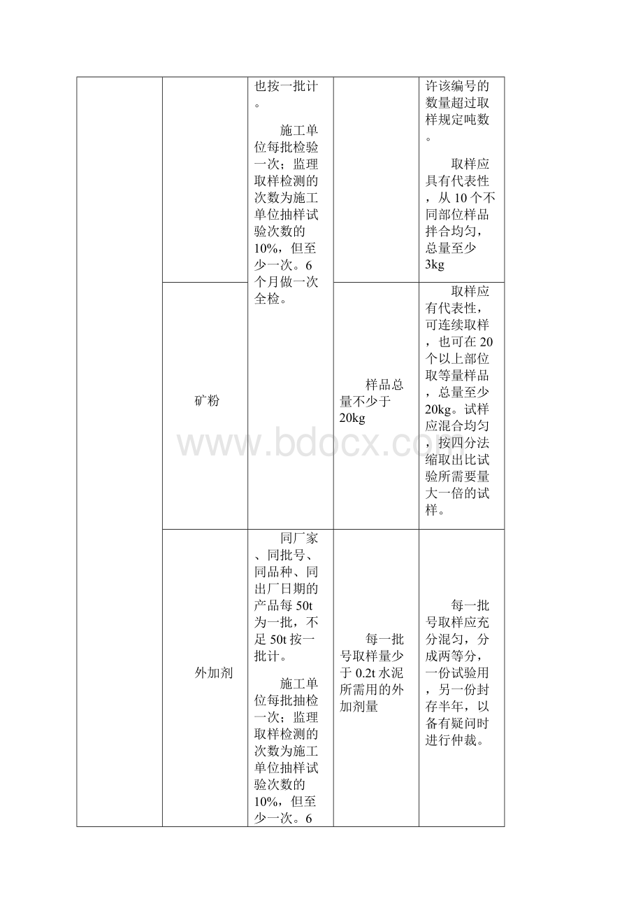 现场试验管理.docx_第2页