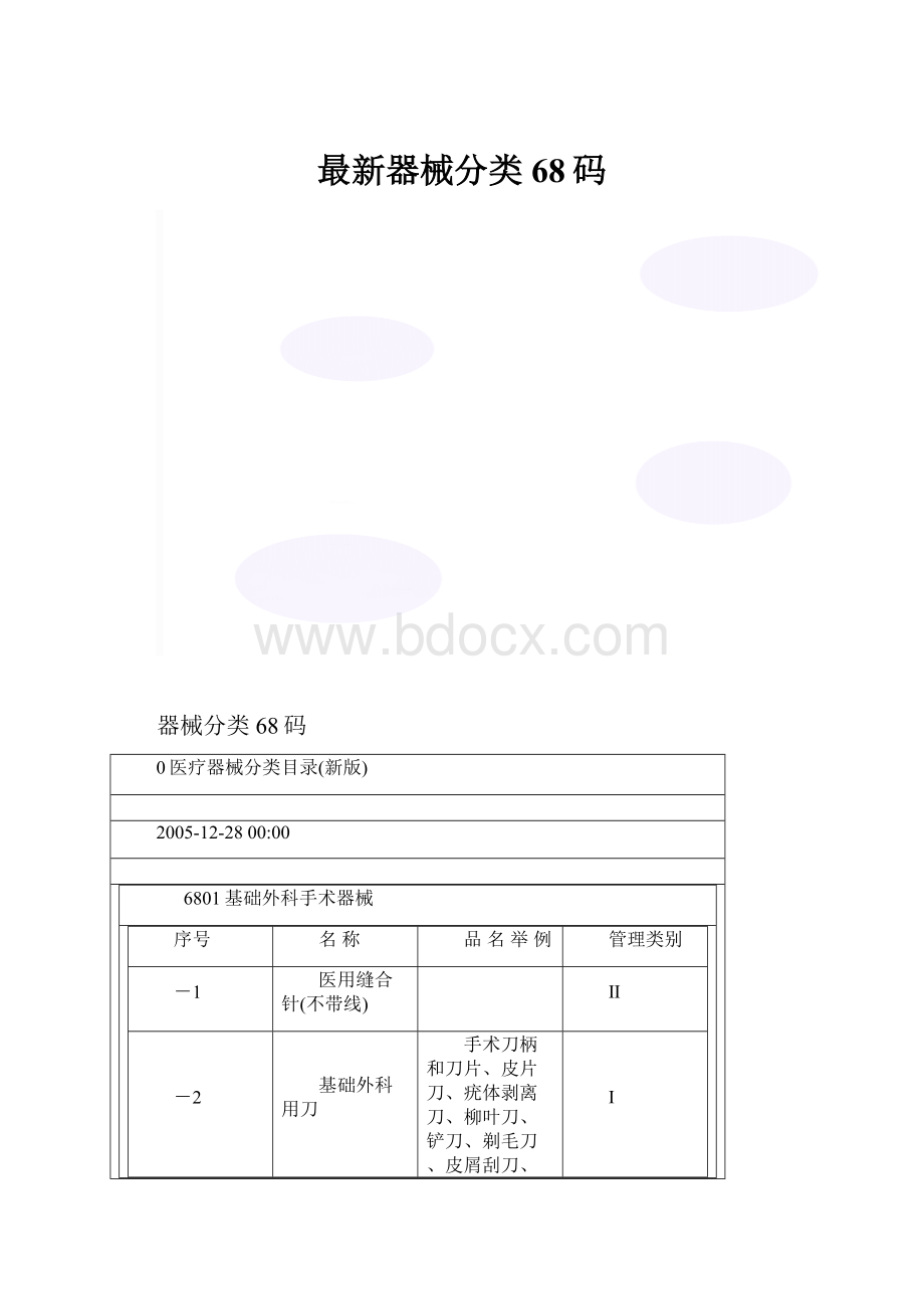 最新器械分类68码.docx_第1页