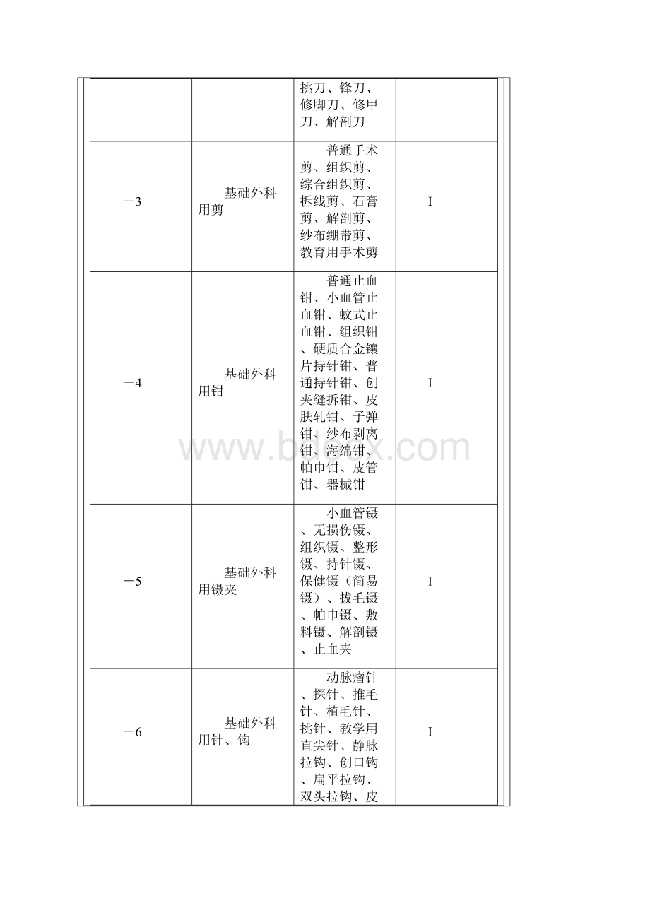 最新器械分类68码.docx_第2页