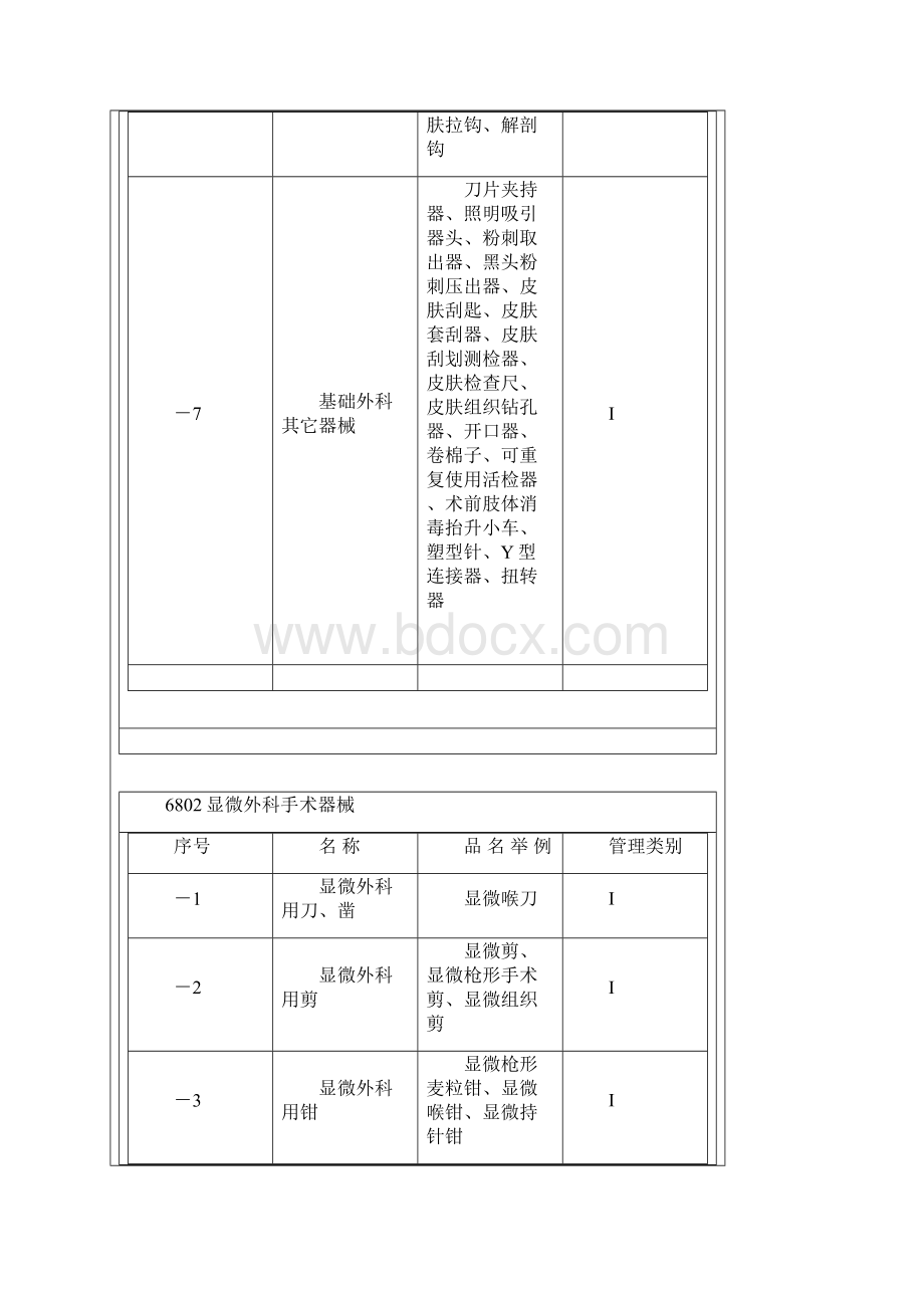 最新器械分类68码.docx_第3页