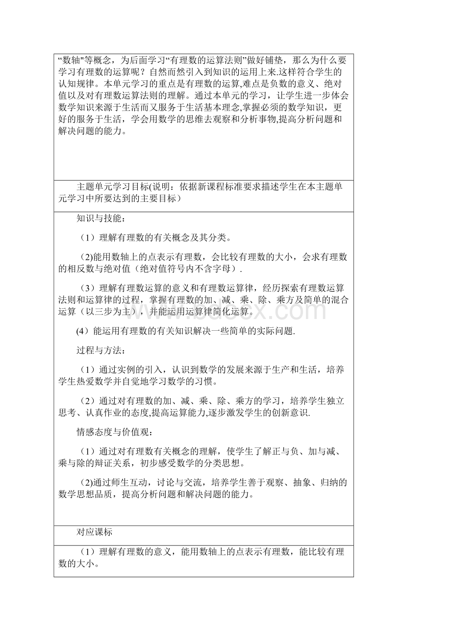 有理数主题单元教学设计.docx_第2页