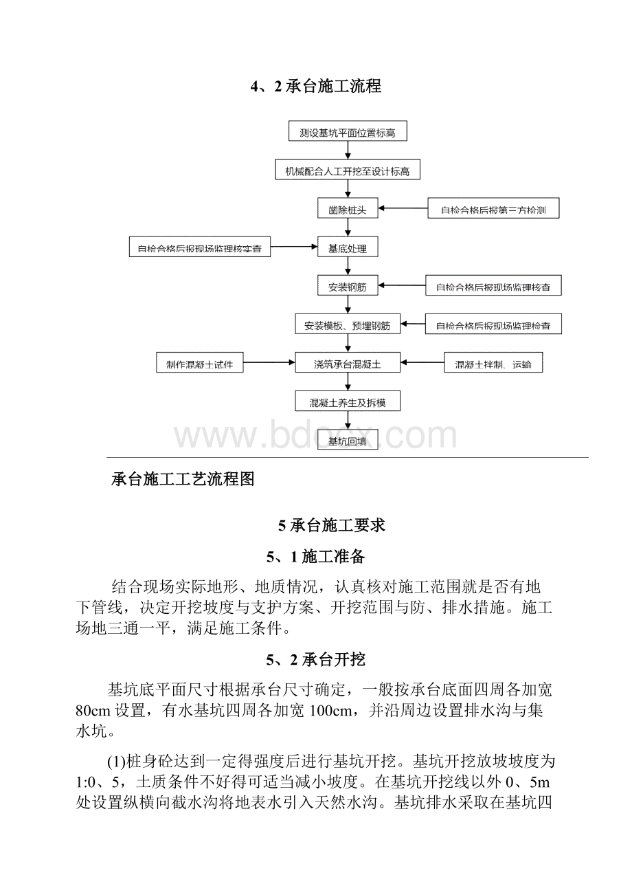 承台作业指导书.docx_第2页