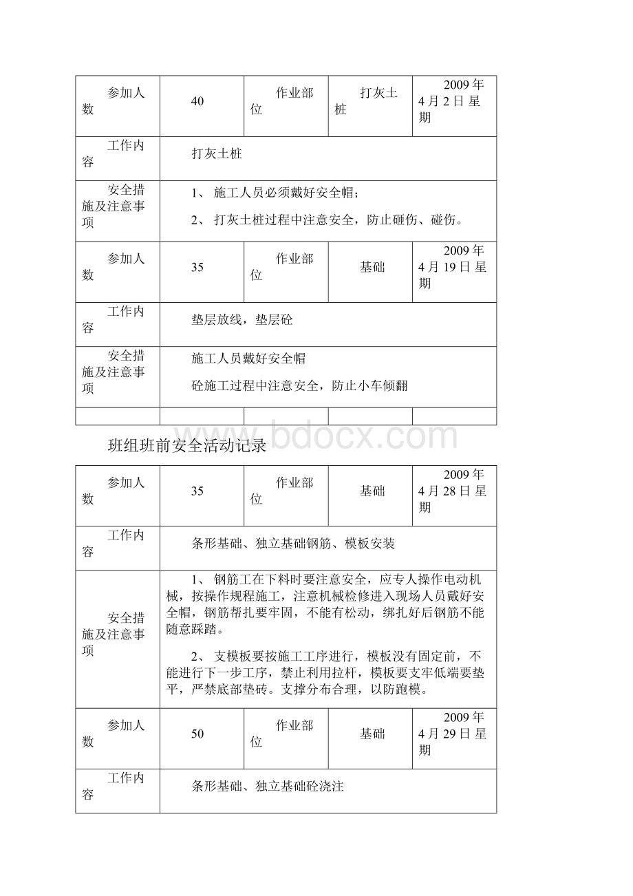 班组班前安全活动记录.docx_第3页