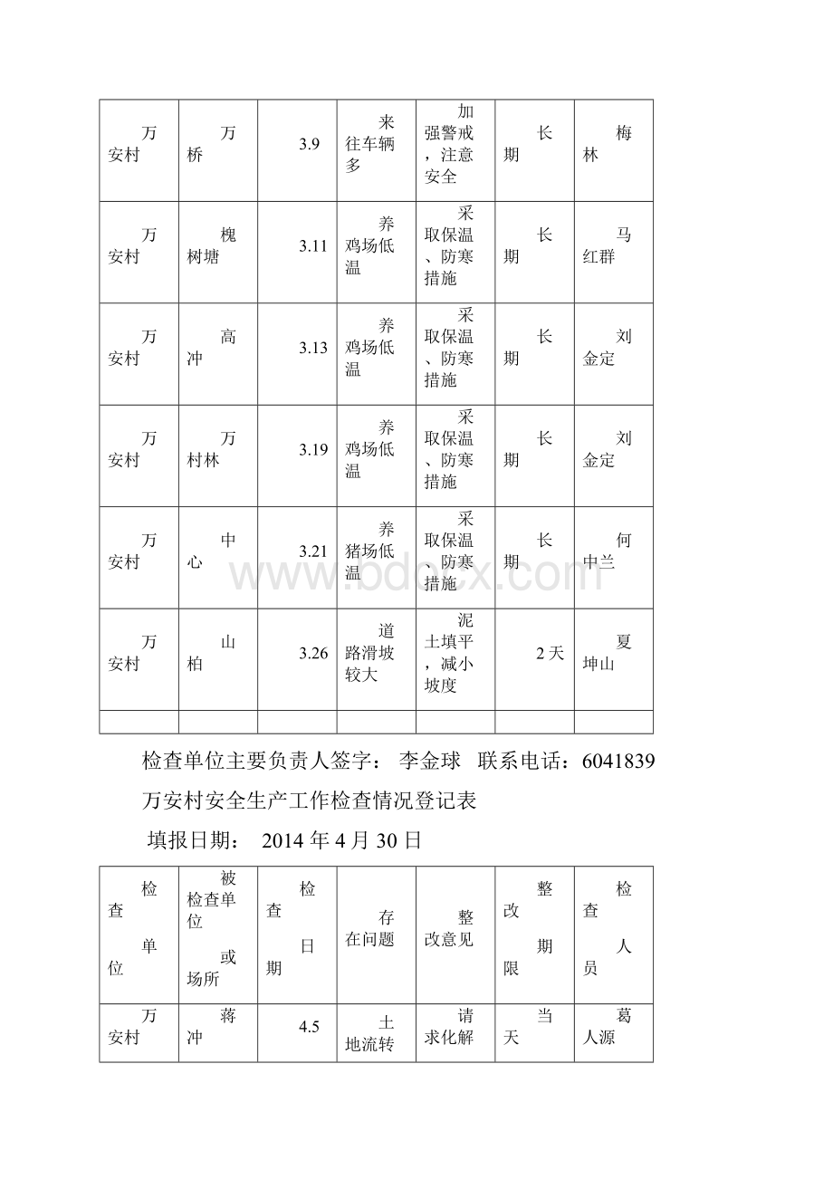 村级安全生产工作检查情况登记表.docx_第3页