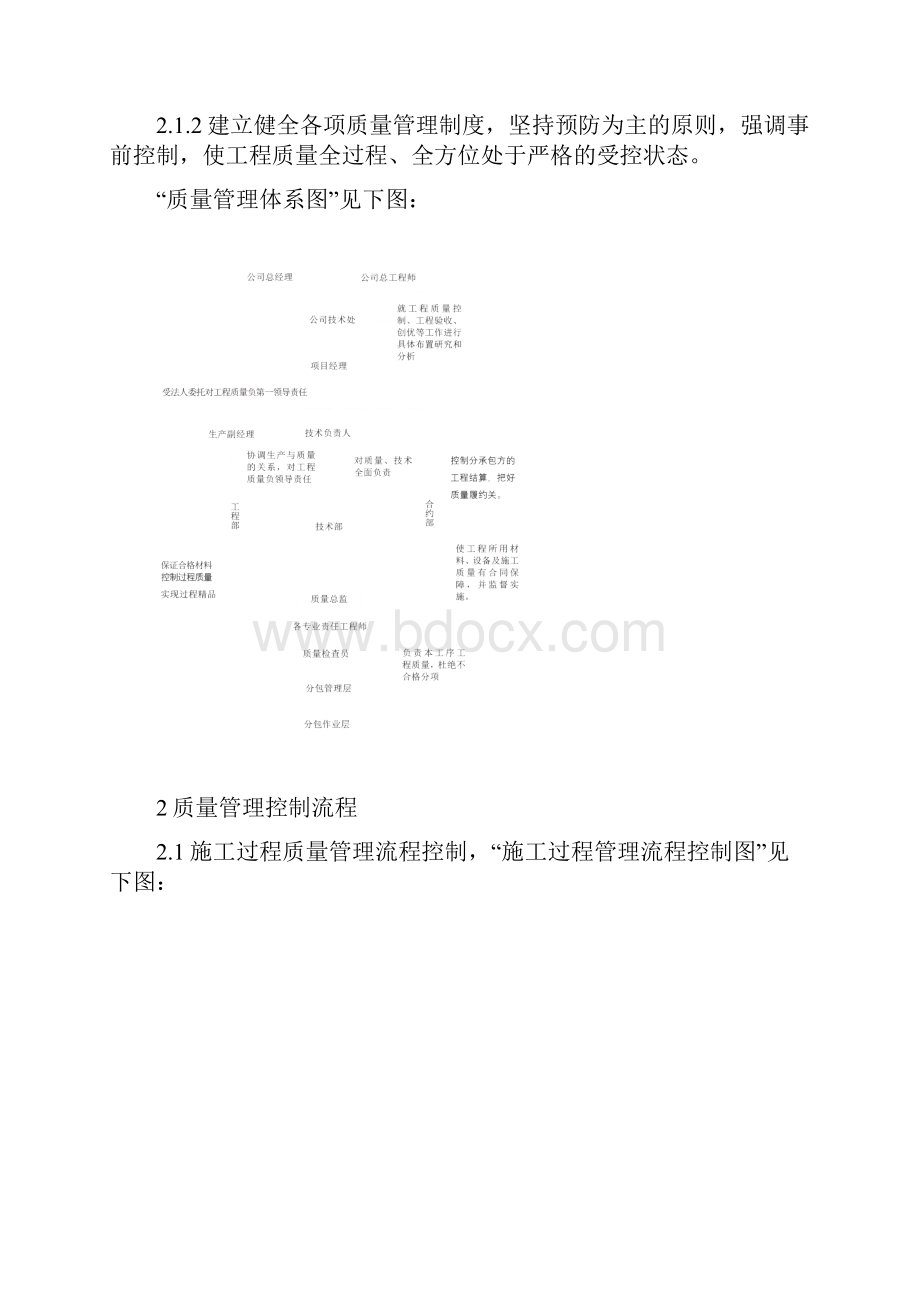 质量保证体系及管理措施完整的投标文件.docx_第2页