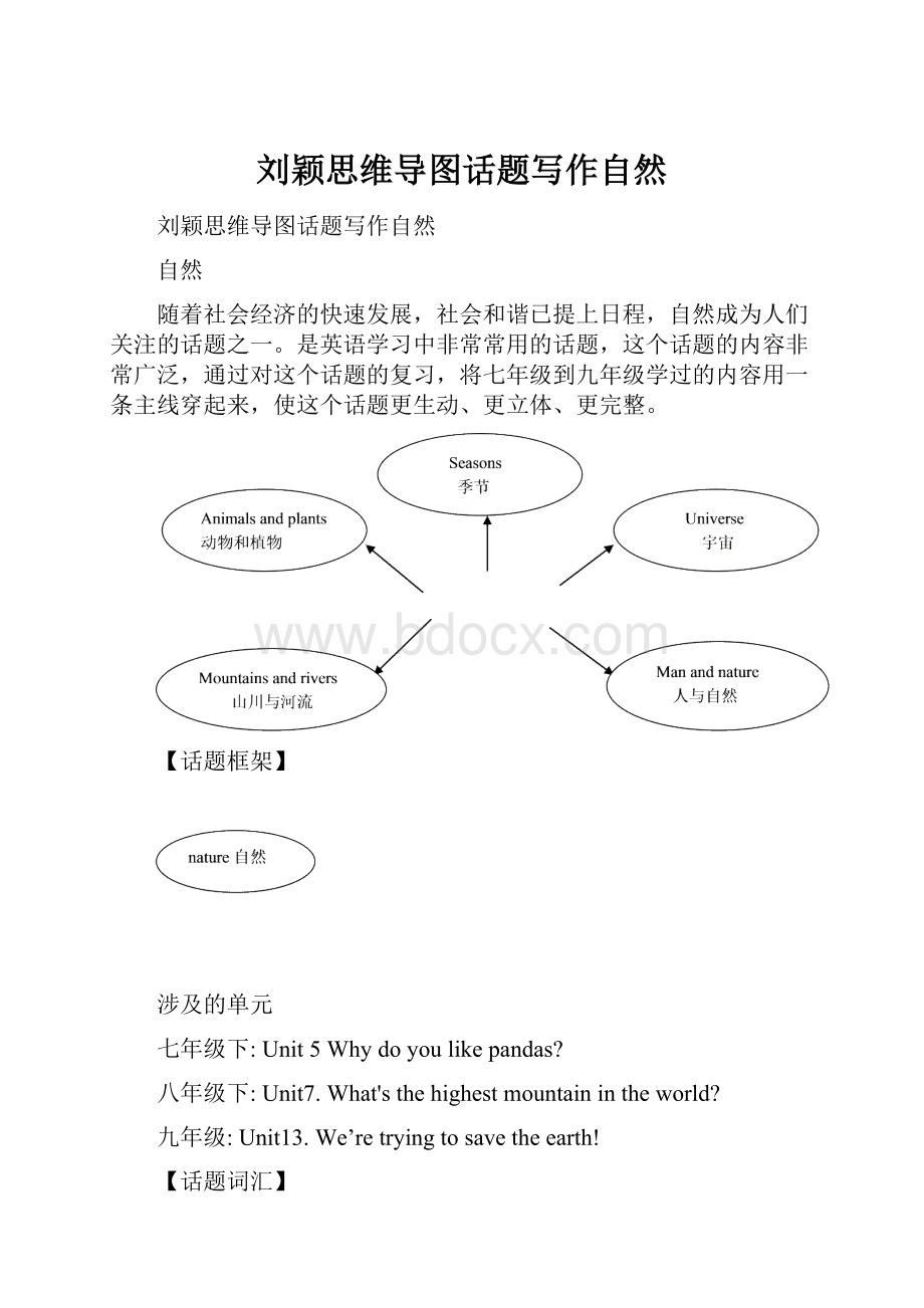 刘颖思维导图话题写作自然.docx