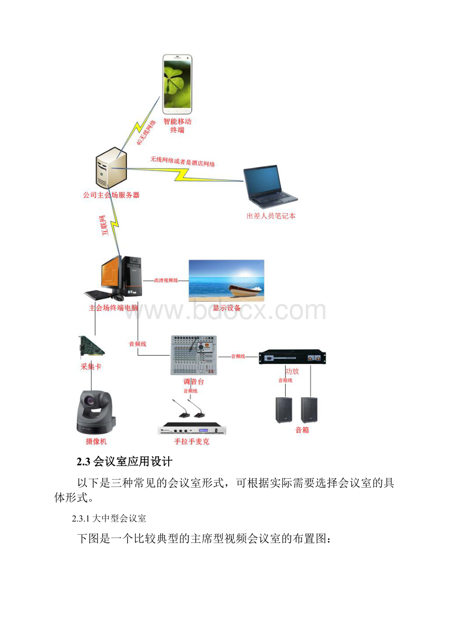 视频会议方案讲解共21页.docx_第3页