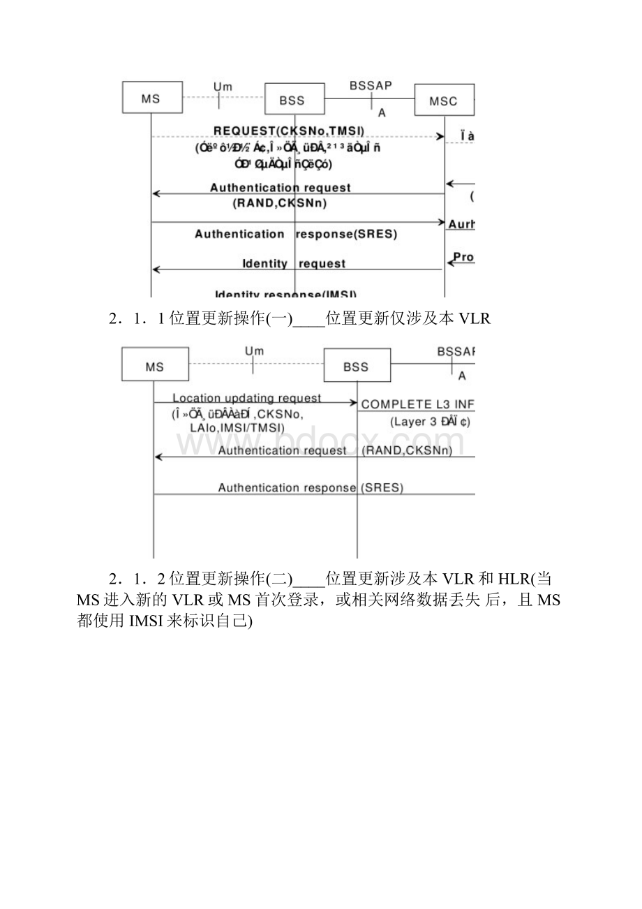 GSM移动网络各种呼叫流程详解.docx_第3页