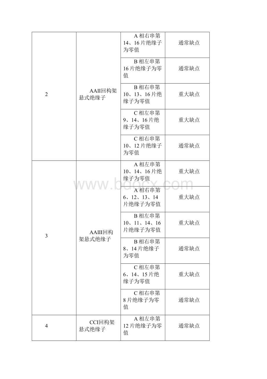 单位220kV线路悬式绝缘子串更换综合项目施工专项方案.docx_第2页