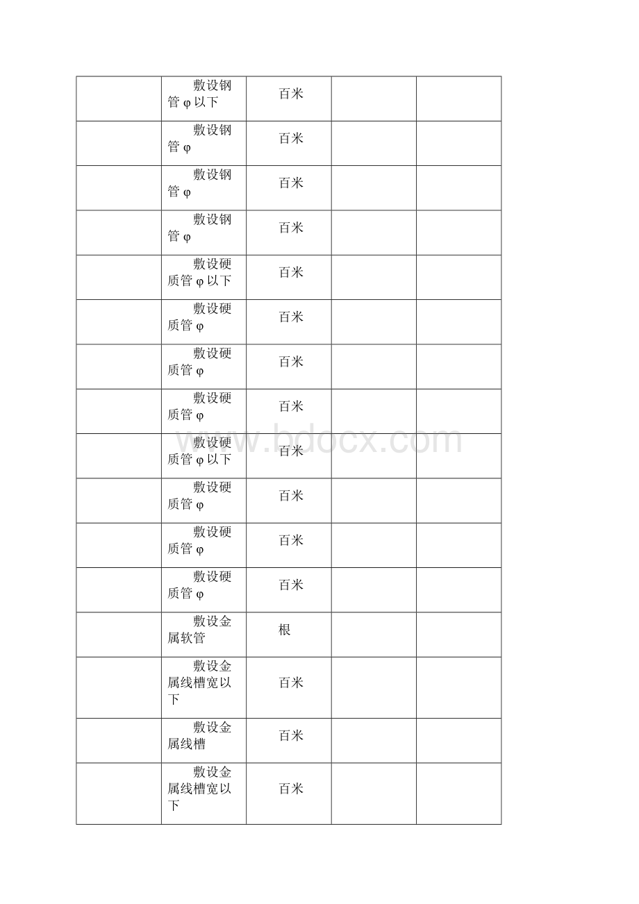 通信线路工程预算定额的补充定额.docx_第2页