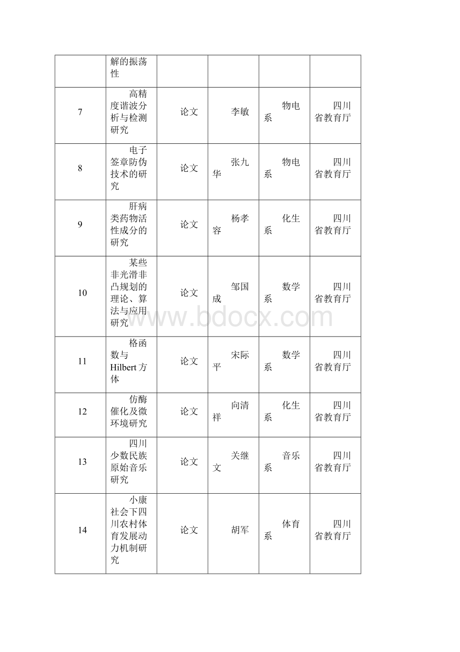 科研立项项目.docx_第2页