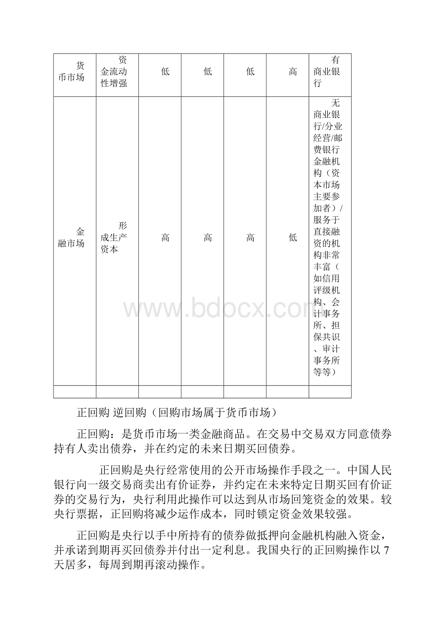 第3章金融市场作业.docx_第3页