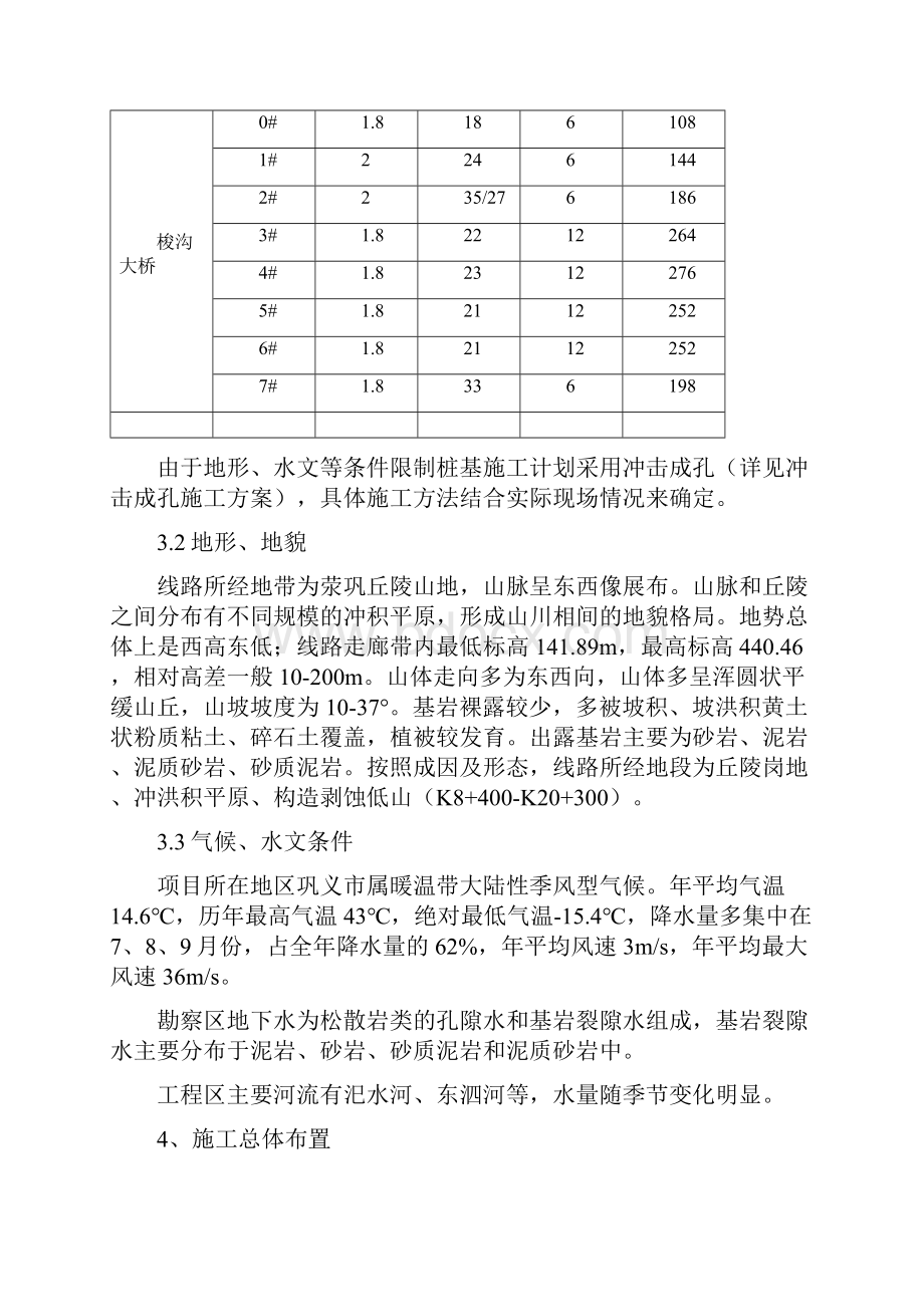 冲击成孔桩基施工方案.docx_第2页