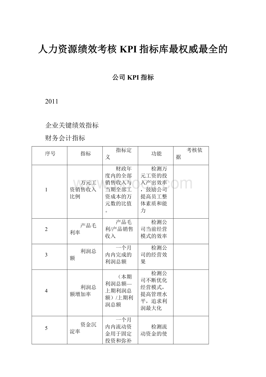 人力资源绩效考核KPI指标库最权威最全的.docx