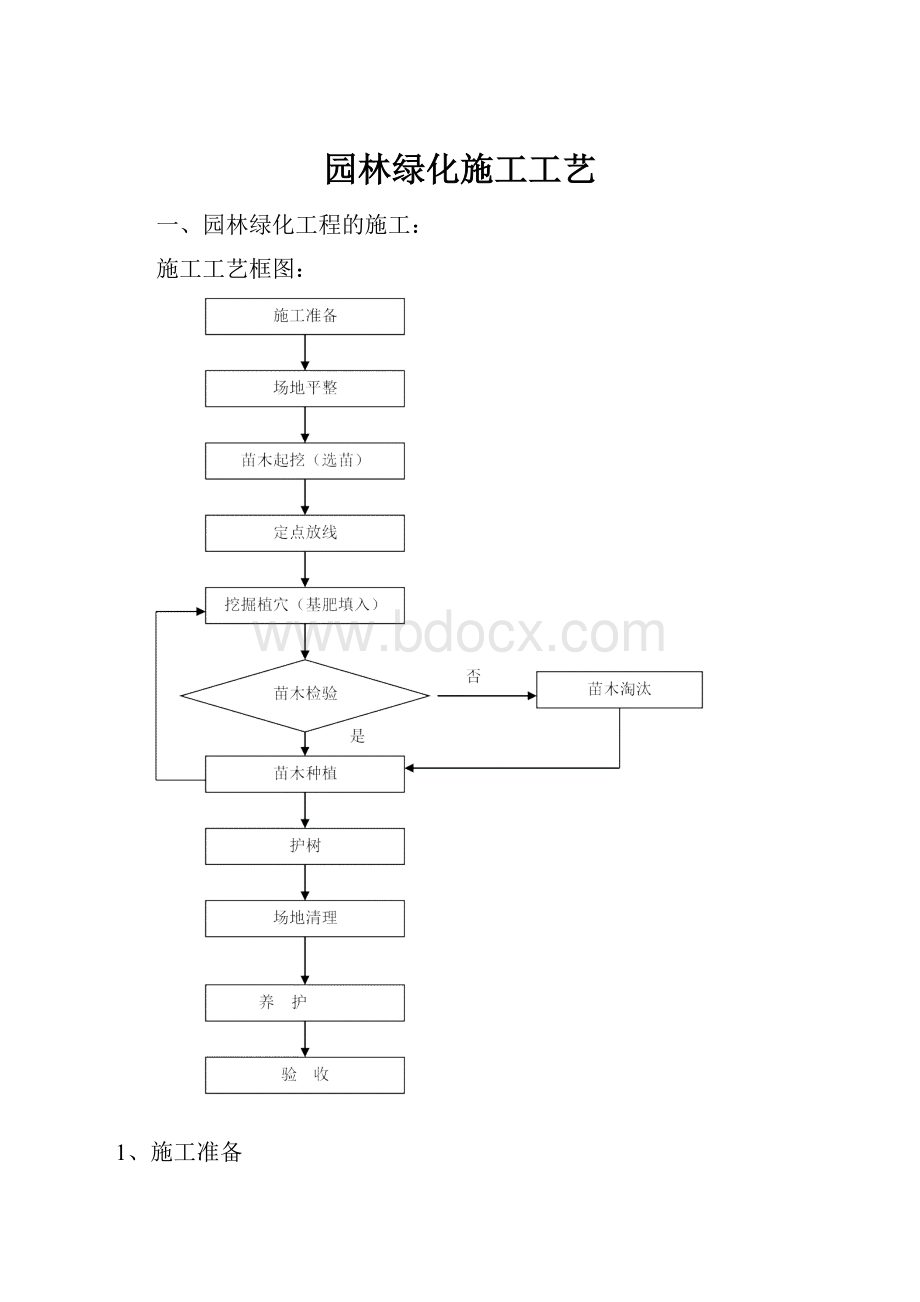 园林绿化施工工艺.docx_第1页