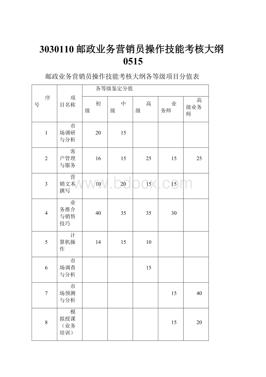 3030110邮政业务营销员操作技能考核大纲0515.docx