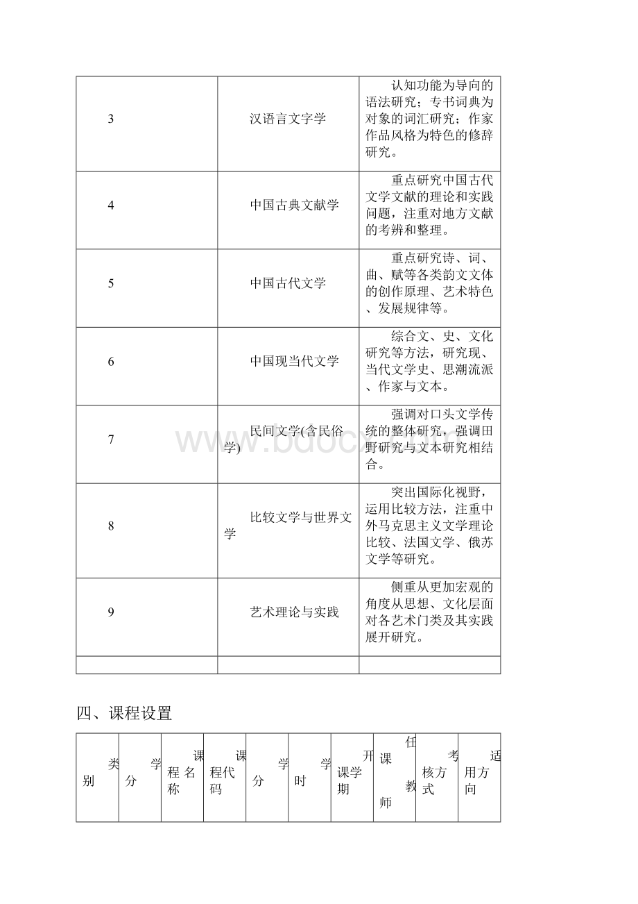 中国语言文学专业硕士研究生培养方案级适用.docx_第2页