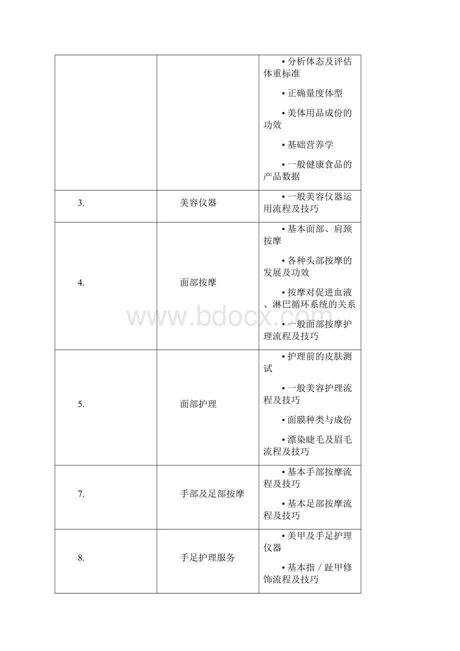 一试三证中级美容师考试大纲.docx_第3页