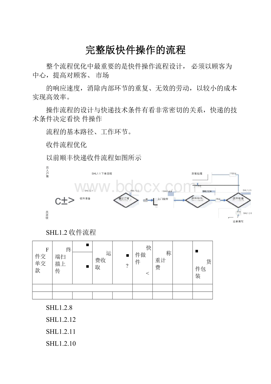 完整版快件操作的流程.docx