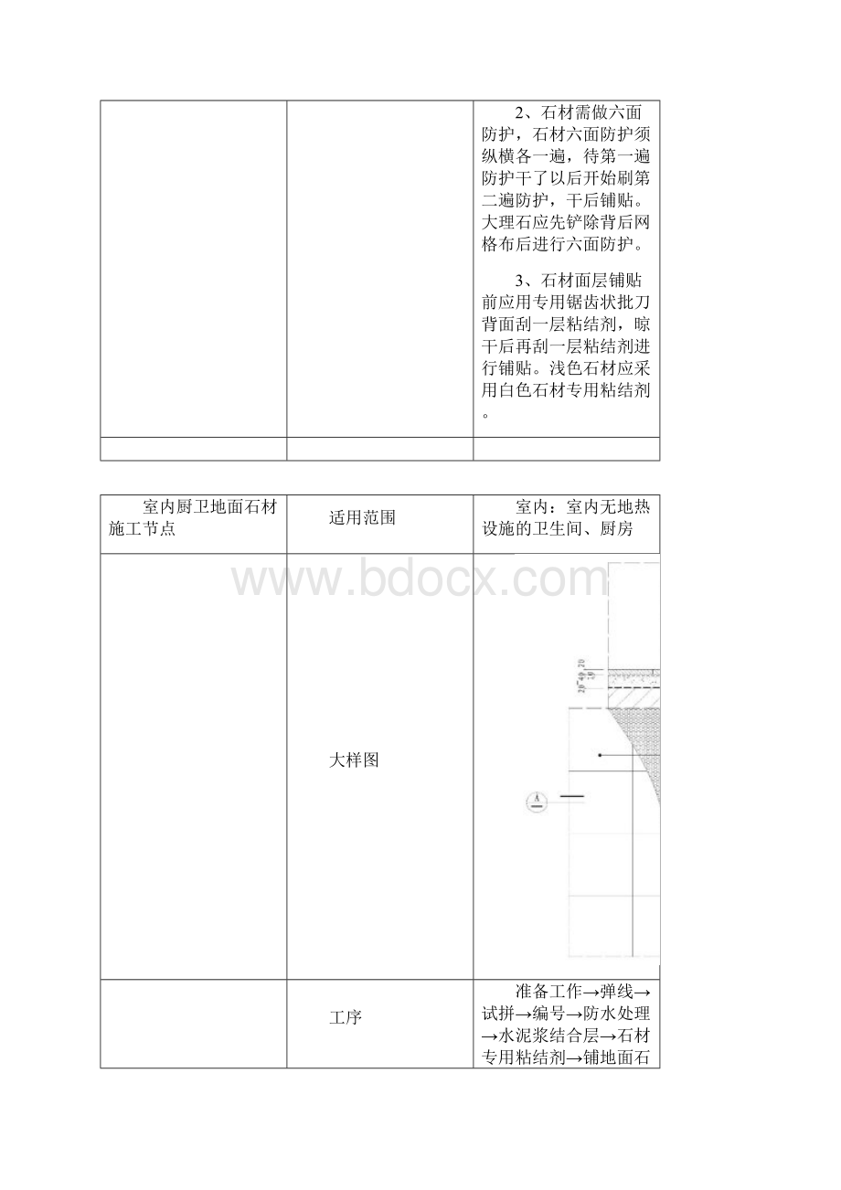 精装修深化设计细节图.docx_第2页