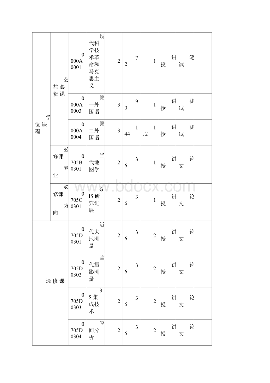 地图学与地理信息系统攻读博士学位.docx_第3页