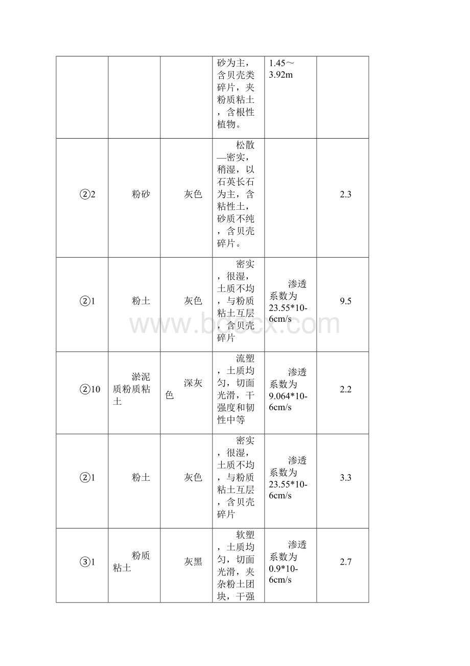 盾构端头加固施工方案案例1.docx_第3页