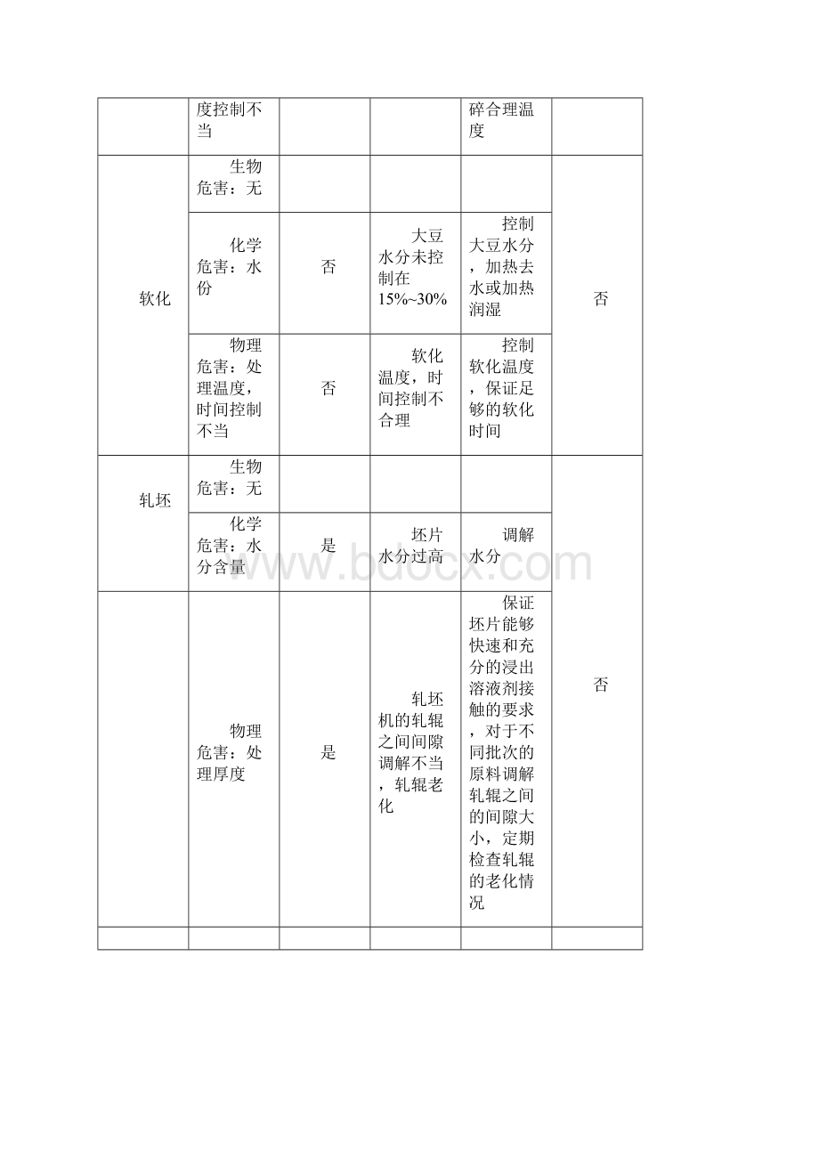 大豆食用油脂的危害分析及预防措施.docx_第3页