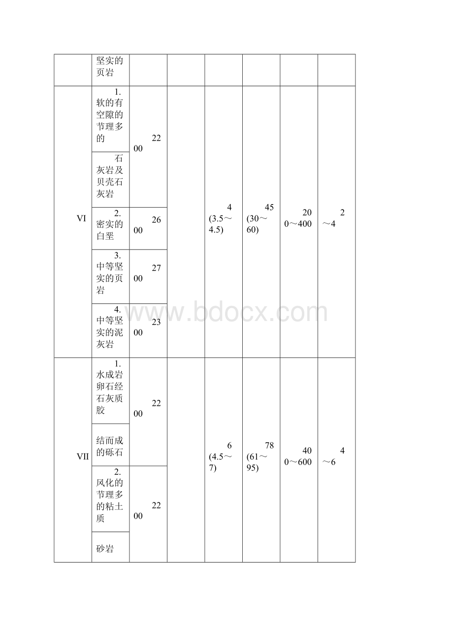 土石方实方虚方计算方式.docx_第3页