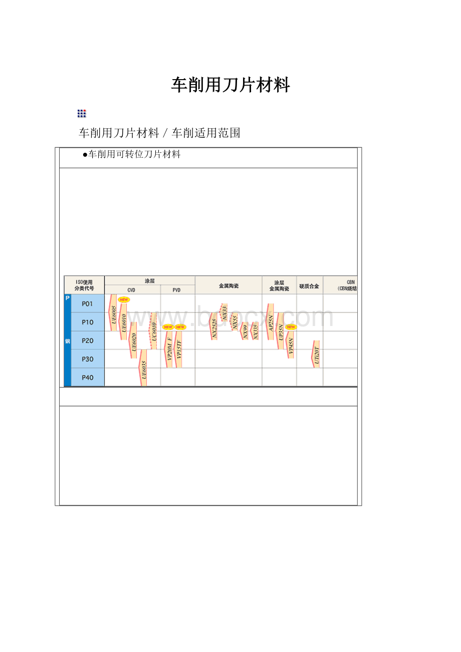 车削用刀片材料.docx_第1页