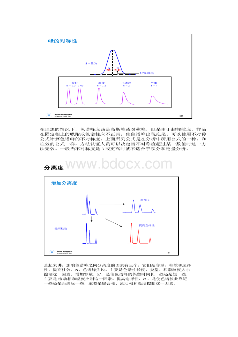 色谱峰色谱柱及参数.docx_第3页