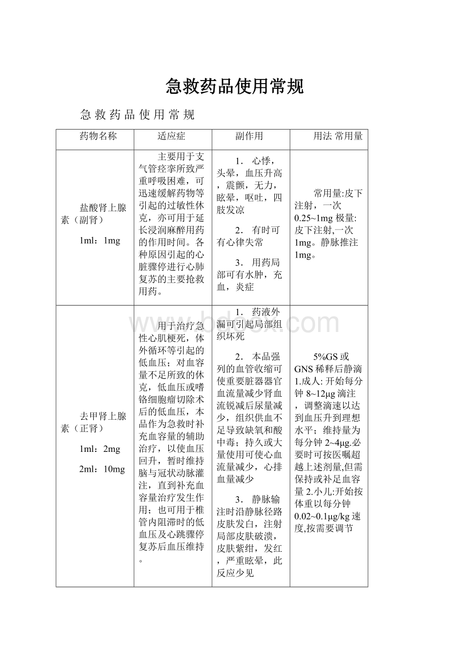 急救药品使用常规.docx