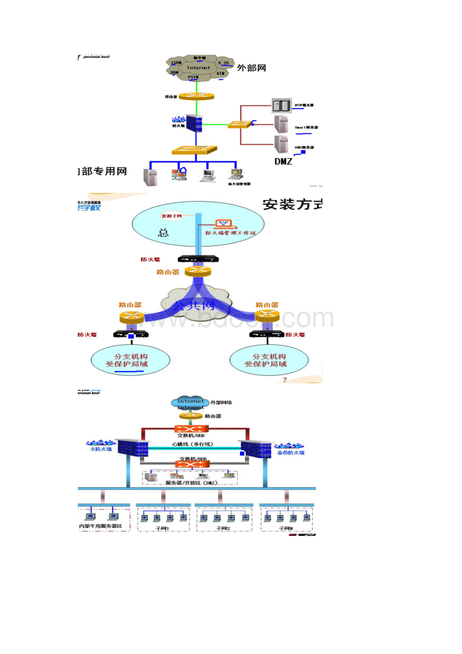 防火墙相关配置及安全策略VPN+NAT+ACL.docx_第2页