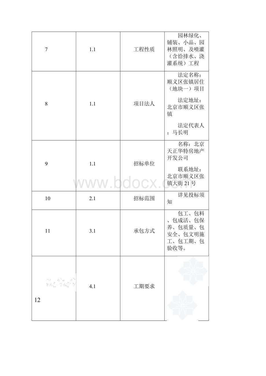 住宅小区园林绿化工程招标文件.docx_第2页