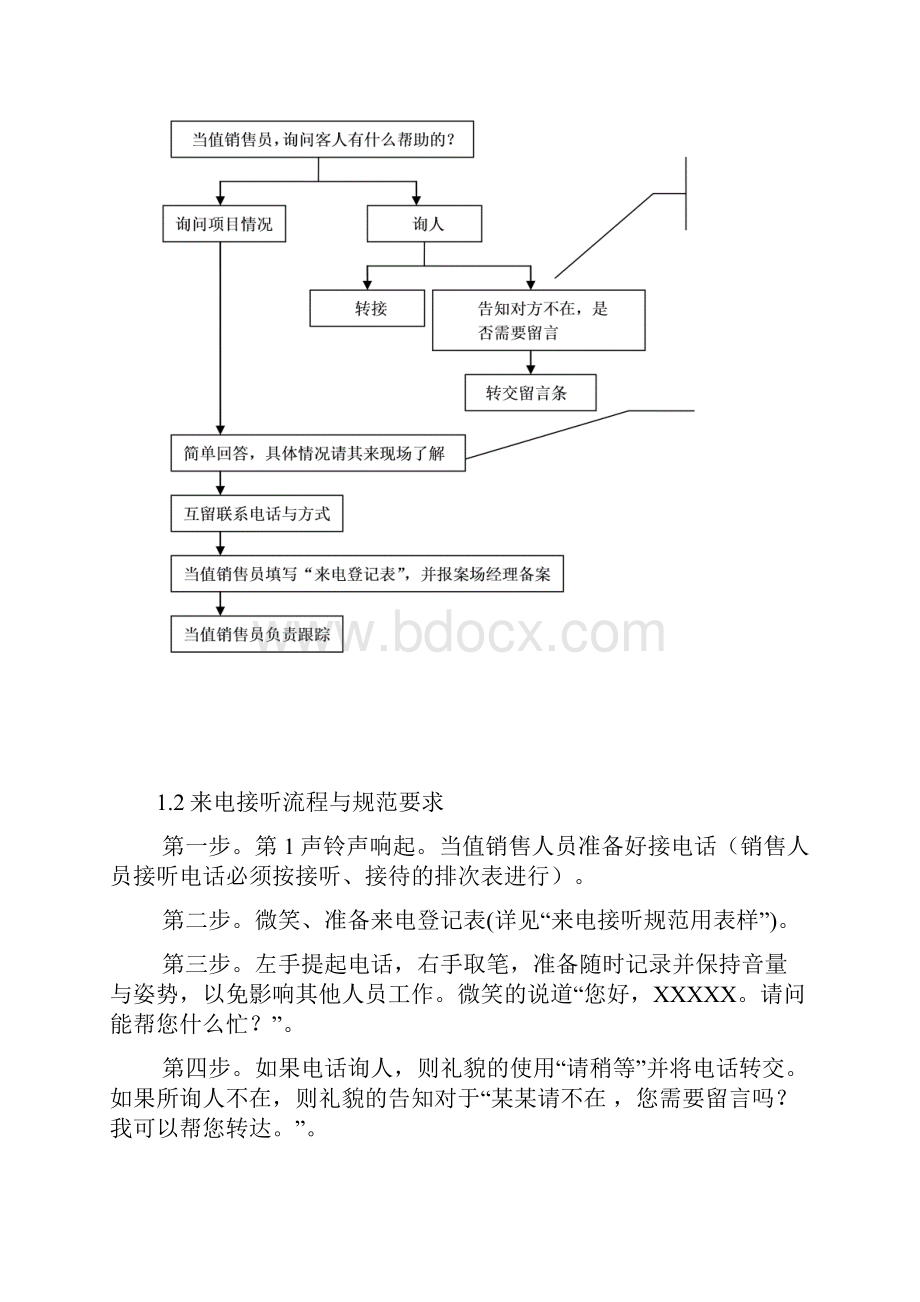 销售流程及规范.docx_第2页