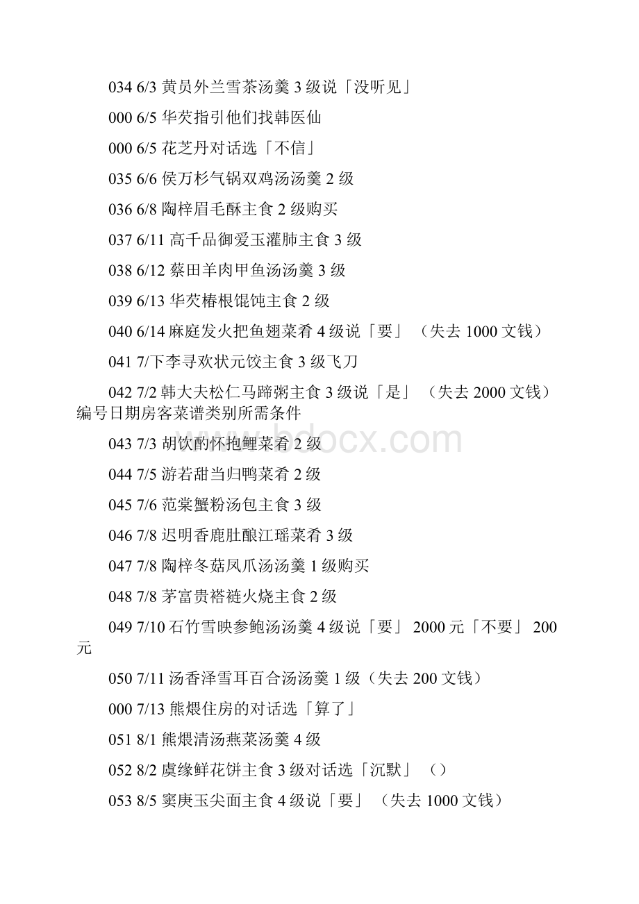 仙剑客栈NPC出现踢馆时间及食谱攻略.docx_第3页