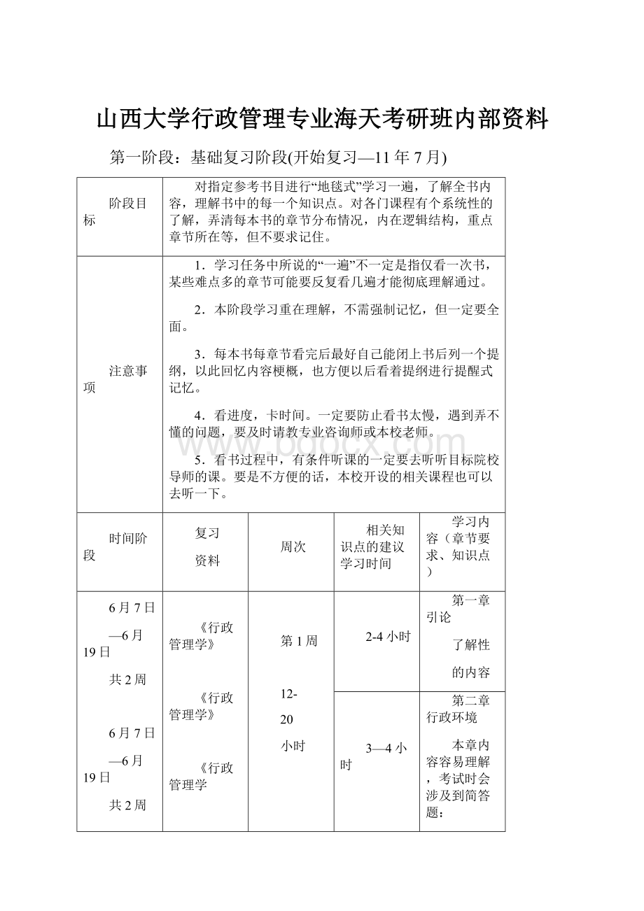 山西大学行政管理专业海天考研班内部资料.docx