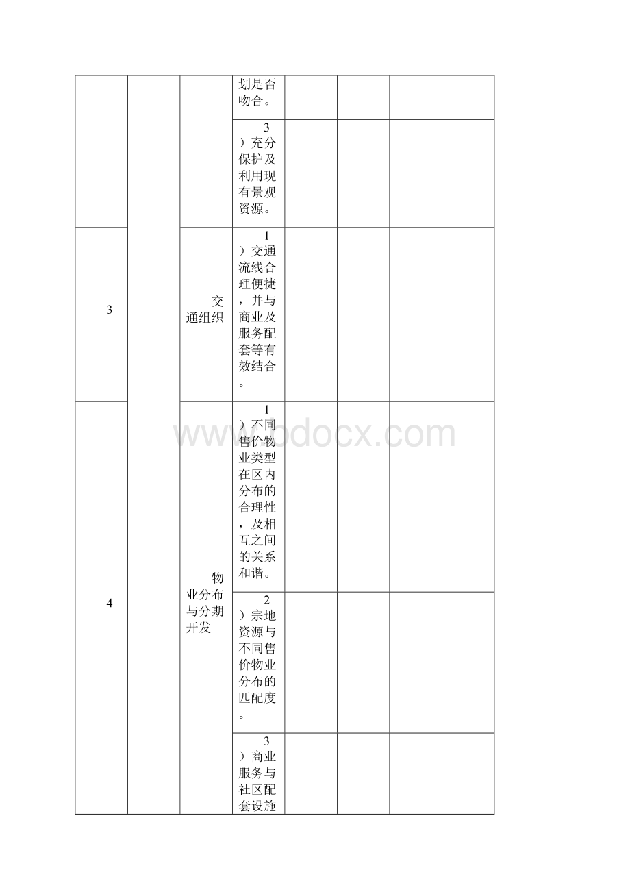 地产设计各专业各阶段评审要点.docx_第3页