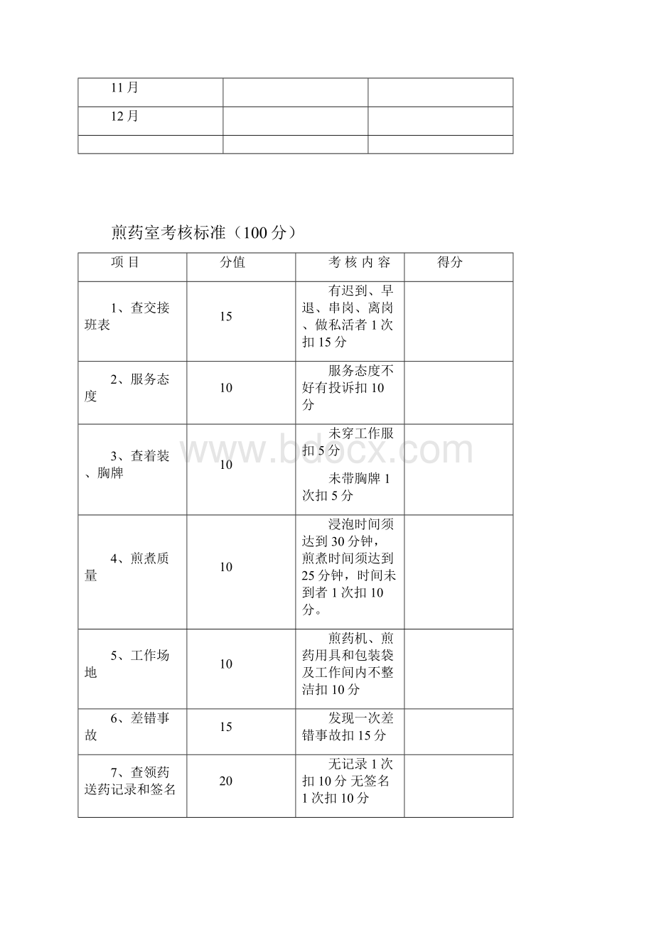 药剂科质控标准.docx_第2页