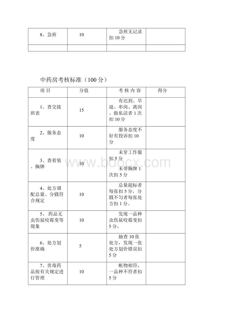 药剂科质控标准.docx_第3页