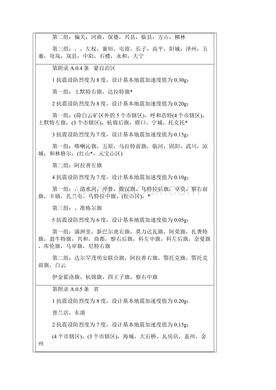 全国地震烈度数值表.docx_第3页