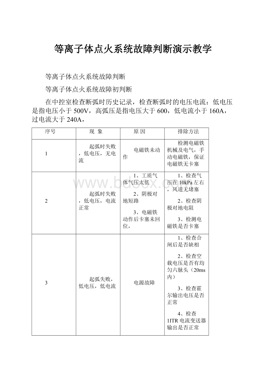 等离子体点火系统故障判断演示教学.docx