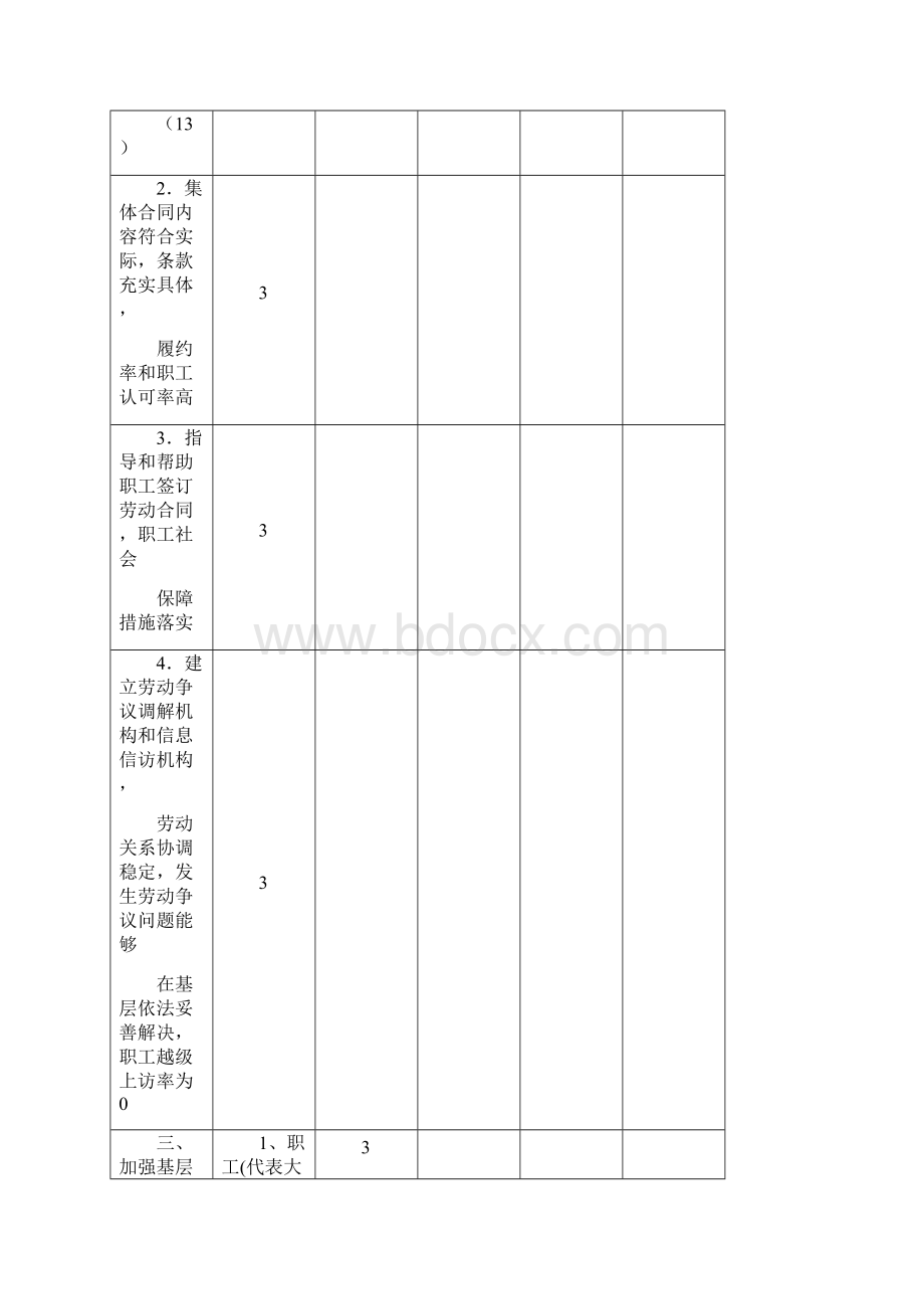 模范职工之家考核验收评分细则精.docx_第3页