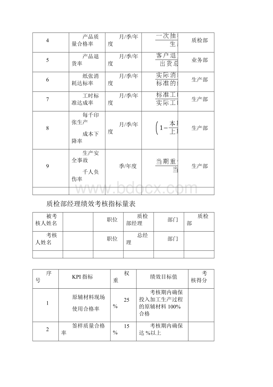 印刷业绩效考核.docx_第3页