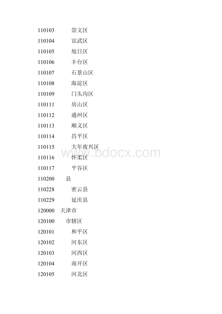 全国行政区划详细.docx_第2页