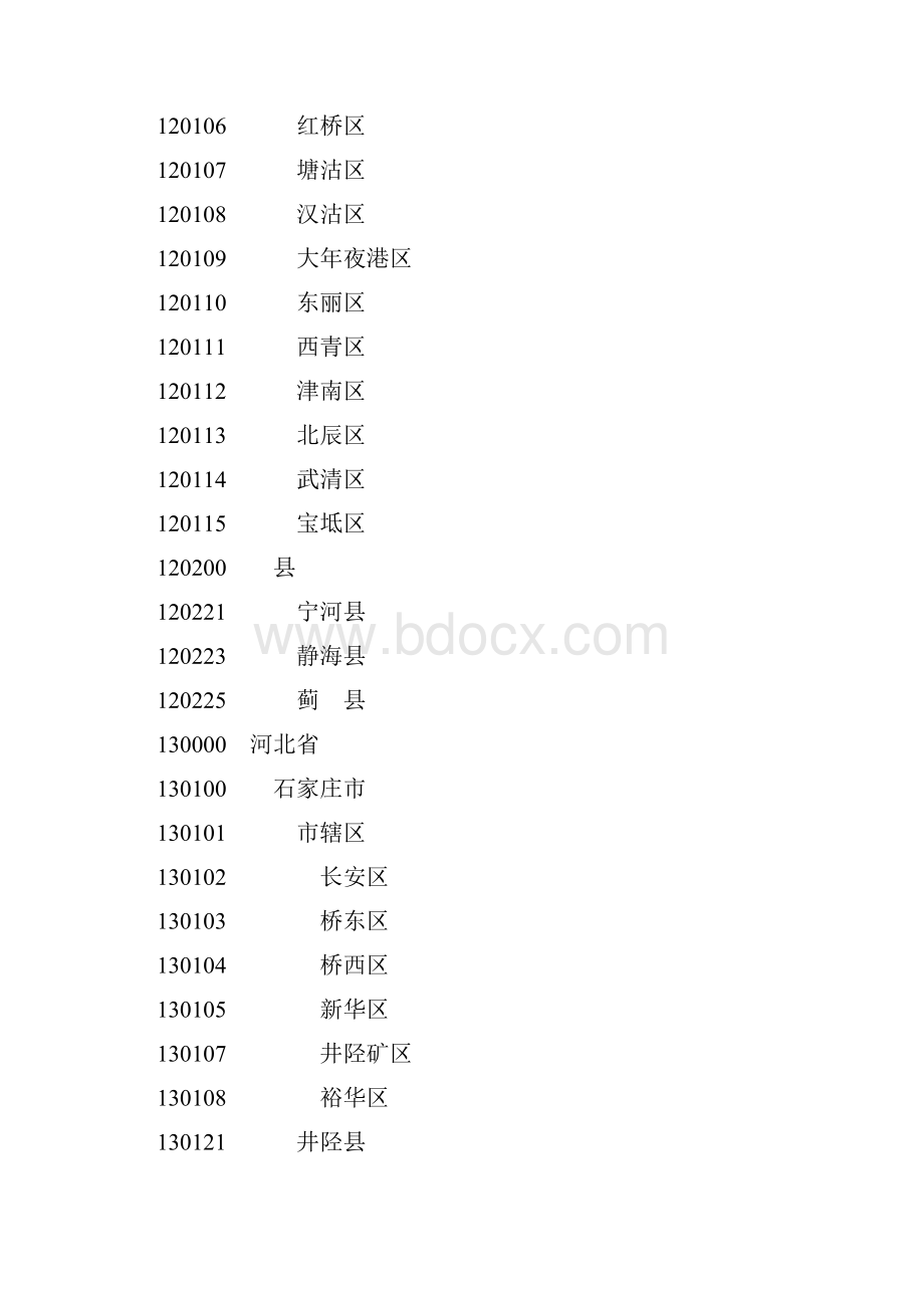 全国行政区划详细.docx_第3页